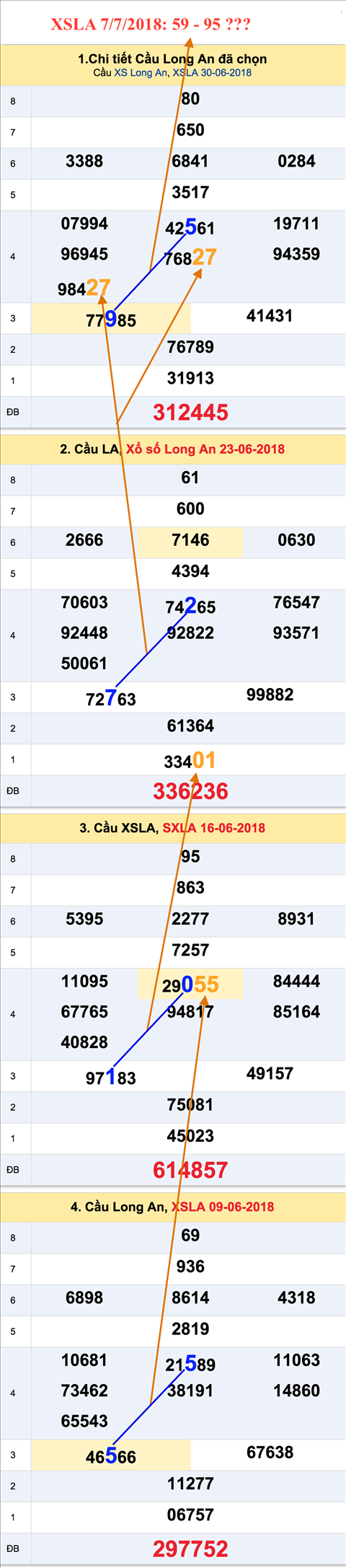 An so tham khao xo so LA 7-7-2018 An so tham khao xo so LA 7-7-2018